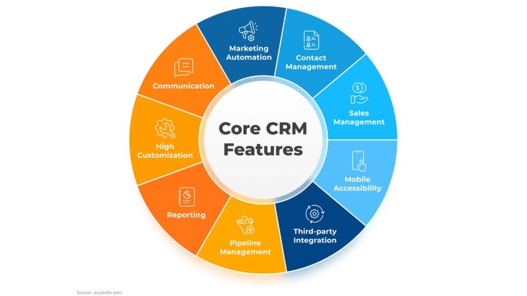 Home service CRM visual showing customer management workspace