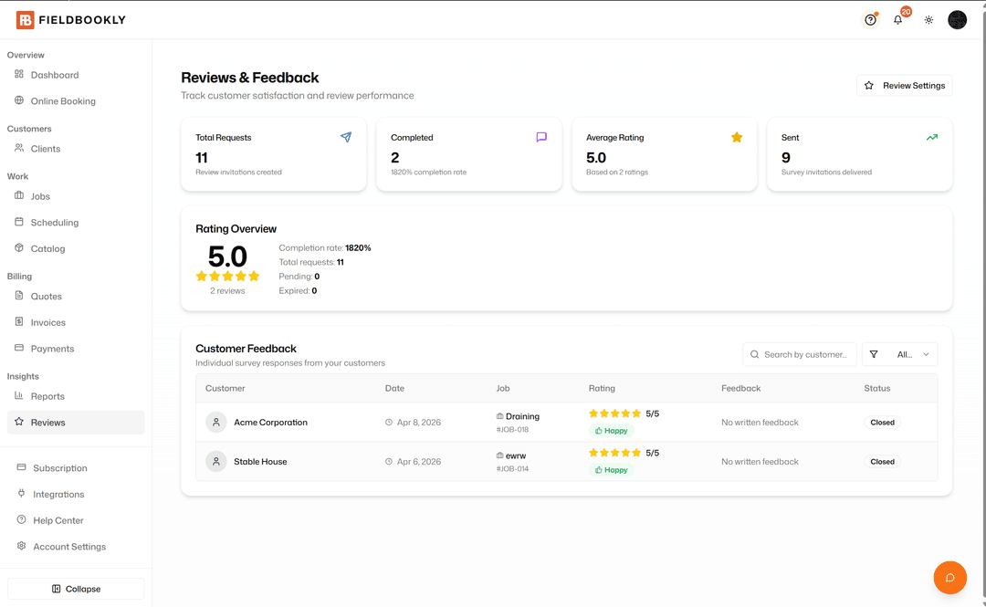Reviews dashboard